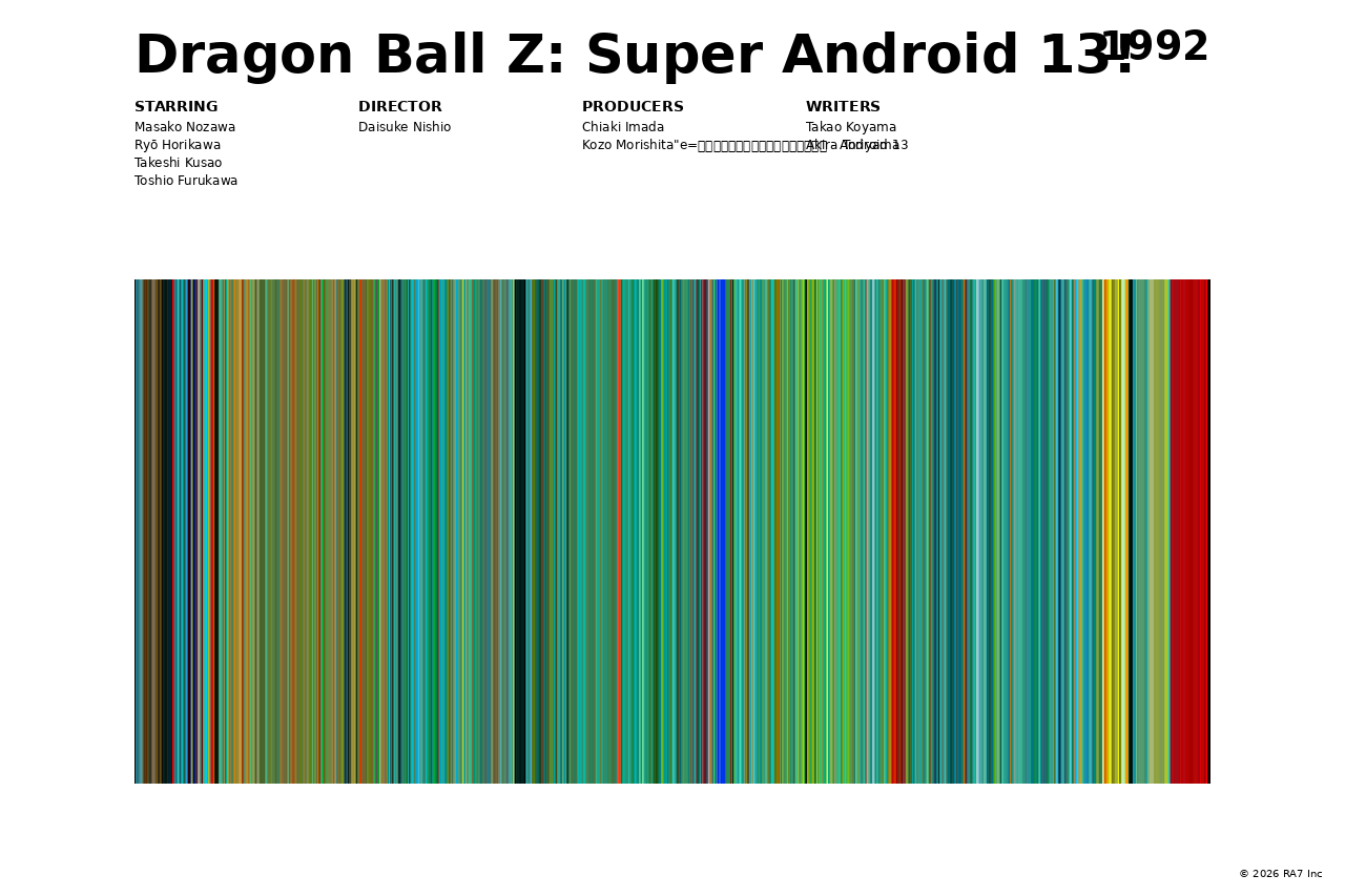 Poster preview for Dragon Ball Z: Super Android 13!